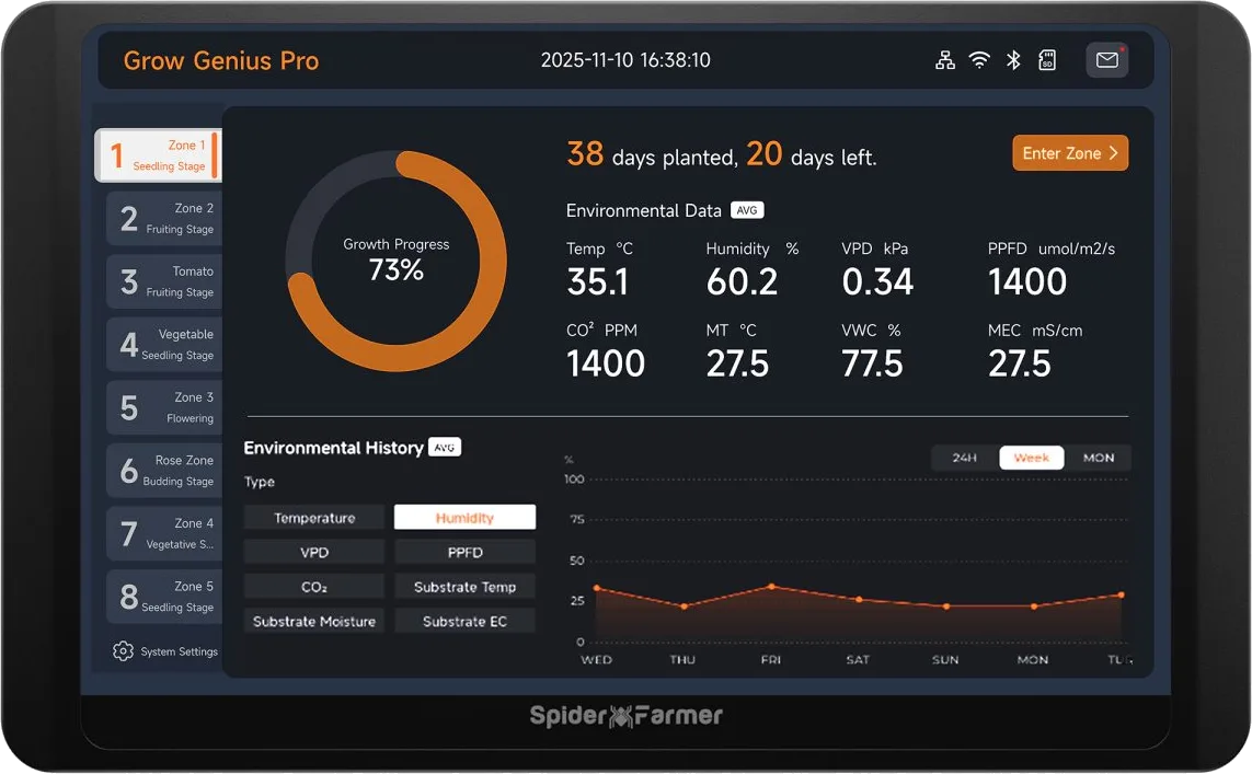 Controladora GGS Pro — hasta 8 zonas